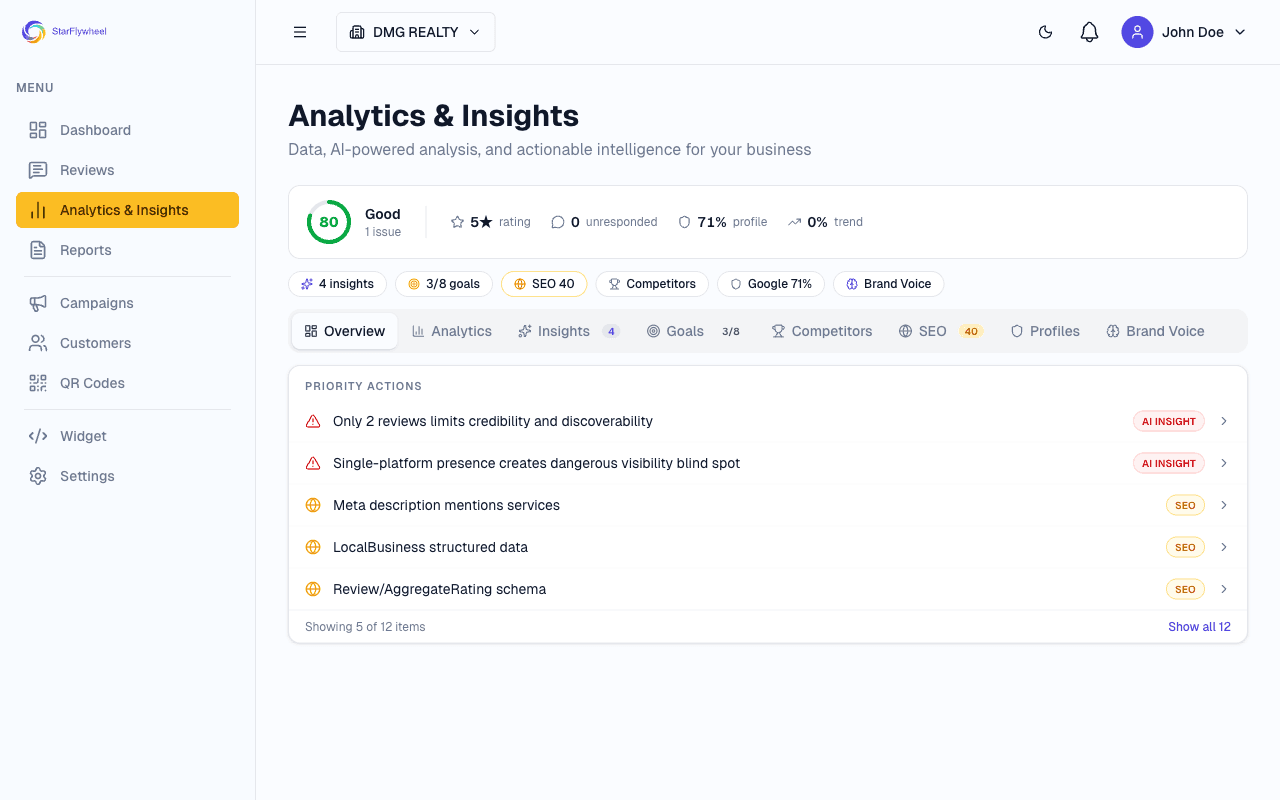 Analytics dashboard with health score, AI insights, and review trends