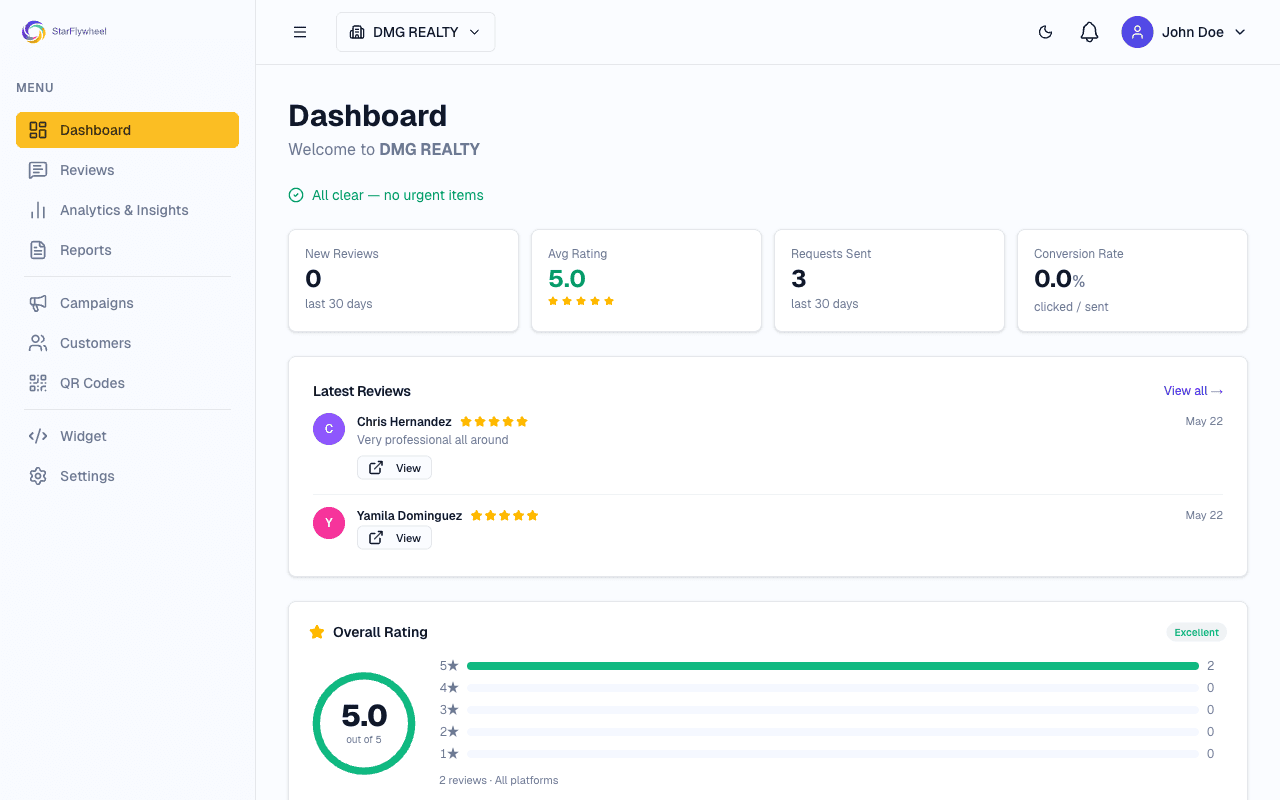 StarFlywheel review dashboard — example view