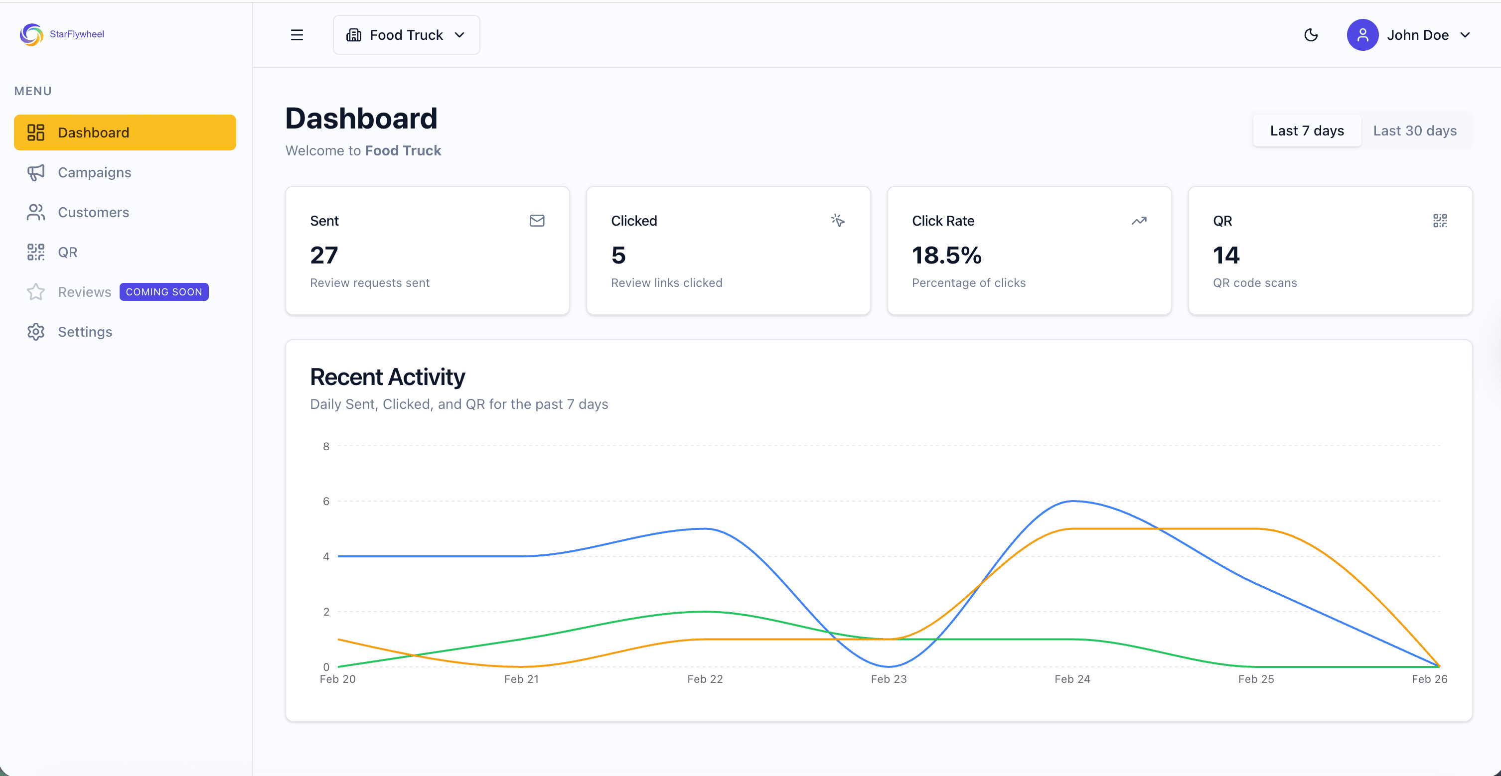 StarFlywheel Dashboard