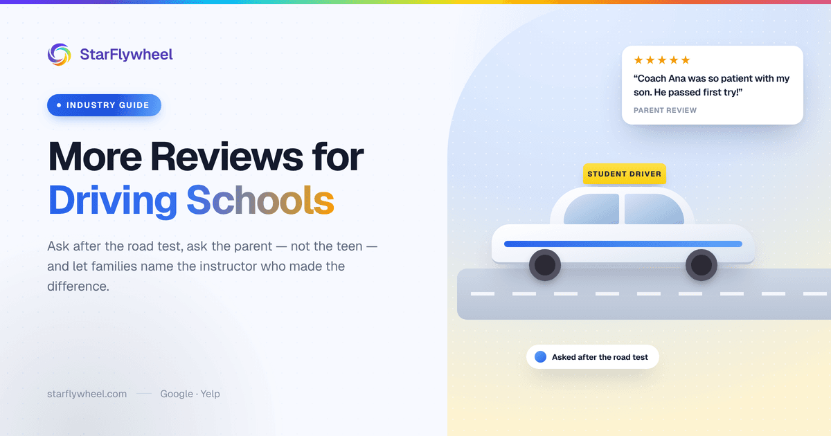 A student-driver car with a roof sign beside a five-star review card praising the instructor's patience, with a pill reading "Asked after the road test"
