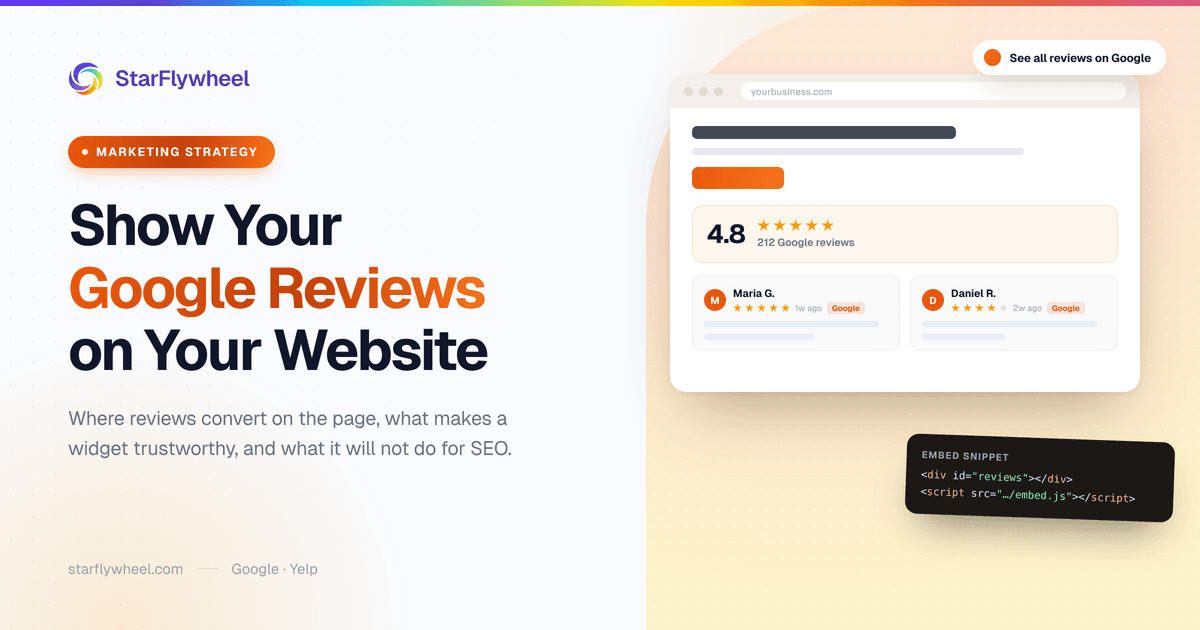 A browser window showing a local business homepage with a 4.8-star Google rating strip and review cards, beside a two-line embed snippet and a 'see all reviews on Google' link chip