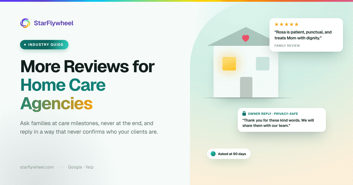 A house with a warm lit window beside a five-star family review praising a caregiver by first name, with a privacy-safe reply card and a pill reading "Asked at 90 days"
