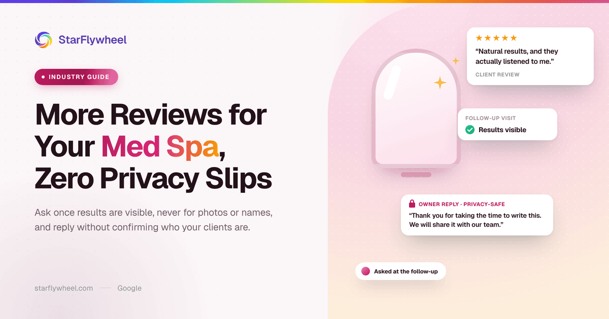 A treatment-room mirror beside a follow-up visit card reading results visible, a five-star client review, and a privacy-safe owner reply that thanks the reviewer without mentioning any treatment