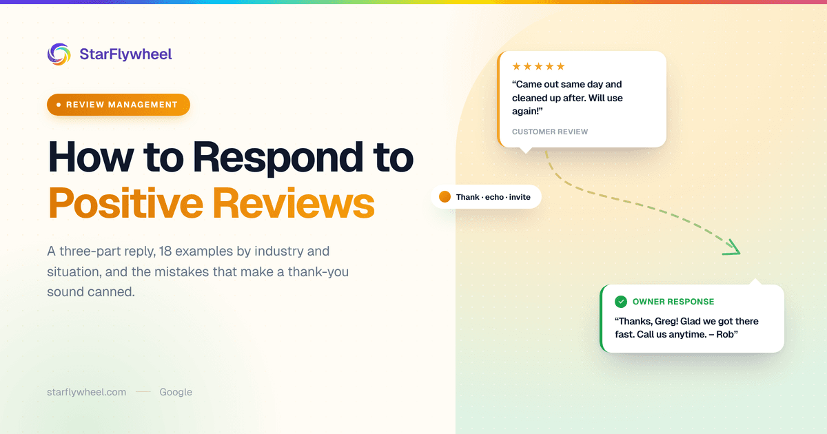 A five-star customer review connected by a dashed arrow to a short, personal owner reply, with a pill reading Thank, echo, invite