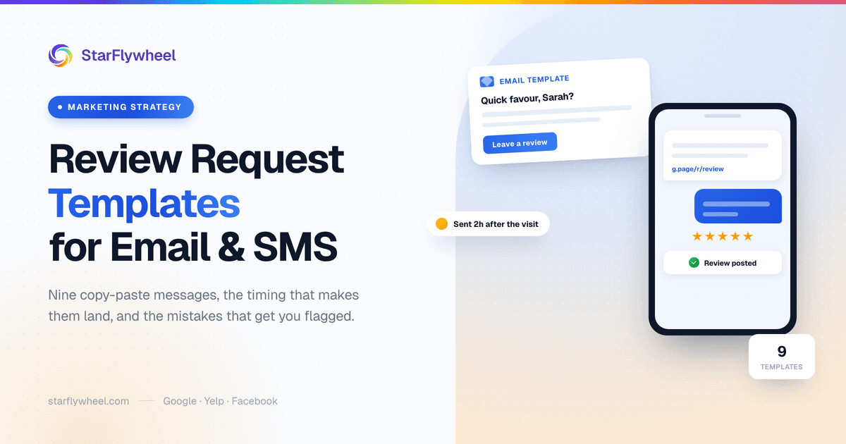 An email review request template beside a phone showing an SMS review request, a five-star rating, and a review-posted confirmation