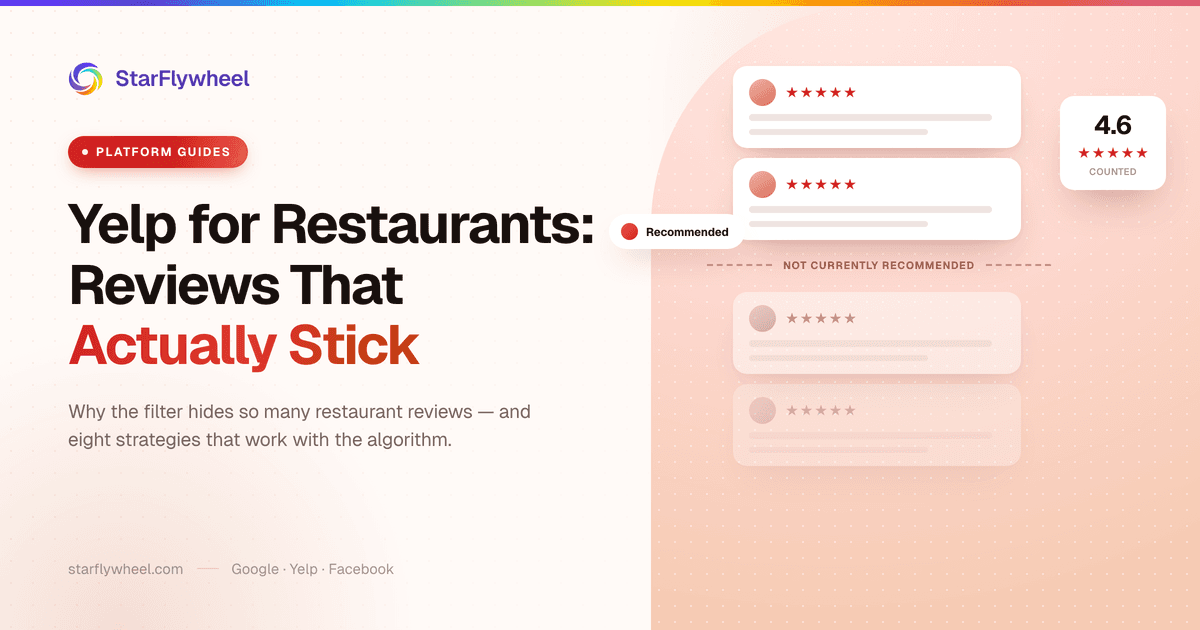 Two crisp five-star Yelp reviews above a dashed line reading not currently recommended, with two faded reviews below it, illustrating Yelp's review filter
